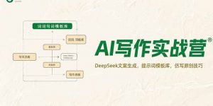 AI写作实战营,DeepSeek文案生成,提示词模板库,仿写原创技巧-网创项目