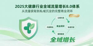 2025大健康行业全域流量增长8.0体系,从流量获取到私域沉淀的完整商业闭环-网创项目