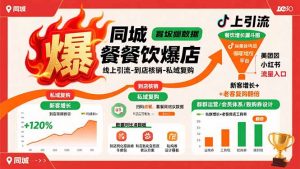 同城餐饮爆店课：线上引流-到店核销-私域复购，新客增长+老客复购翻倍目标-网创项目