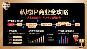 私域IP商业全攻略,从定位到变现,年入千万落地指南-网创项目