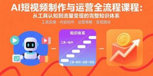 AI短视频制作与运营全流程课程:从工具认知到流量变现的完整知识体系-网创项目