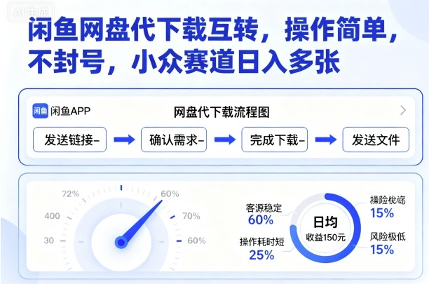 闲鱼网盘代下载互转，操作简单，不封号，小众赛道日入多张-网创项目
