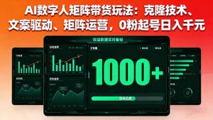 AI数字人矩阵带货玩法：克隆技术、文案驱动、矩阵运营，0粉起号日入千元-网创项目