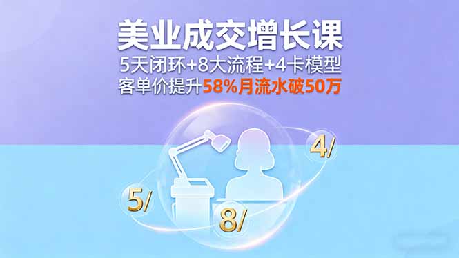 美业成交增长课，5天闭环+8大流程+4卡模型，客单价提升58%月流水破50万-网创项目