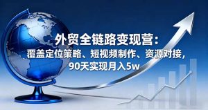 外贸全链路变现营：覆盖定位策略、短视频制作、资源对接，90天实现月入5w-网创项目