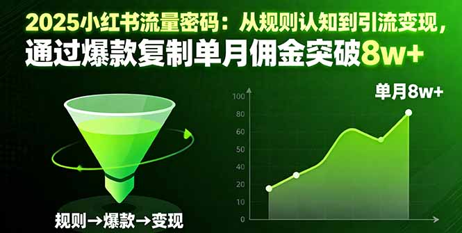 2025小红书流量密码：从规则认知到引流变现，通过爆款复制单月佣金突破8w+-网创项目