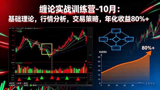 缠论实战训练营-10月：基础理论，行情分析，交易策略，年化收益80%+-网创项目
