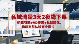 私域流量3天2夜线下课，矩阵引流+AD投流+私域转化，构建完整私域商业模式-网创项目
