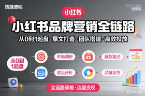 小红书品牌营销全链路，从0到1起盘、爆文打造、团队搭建到高效投放的全链路策略-网创项目