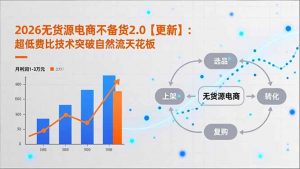 2026无货源电商不备货2.0【更新】:超低费比技术突破自然流天花板,单店月利润1-3万元-网创项目