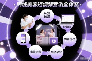 同城美容短视频营销全体系,从认知破局、账号筑基、内容创作、流量运营到到店转化的完整落地体系-网创项目