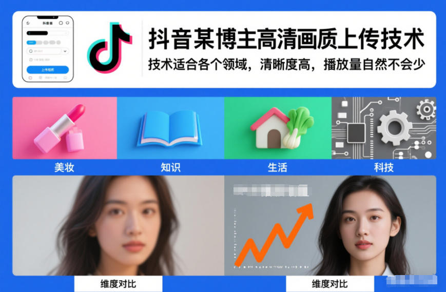 抖音某博主视频高清画质上传技术，技术适合各个领域，清晰度高，播放量自然不会少-网创项目