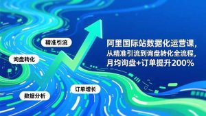 阿里国际站数据化运营课-3月，从精准引流到询盘转化全流程，月均询盘+订单提升200%-网创项目