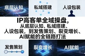 IP高客单全域操盘,从底层认知、私域搭建、人设包装,到发售策划、裂变增长、AI赋能的全链路打法-网创项目