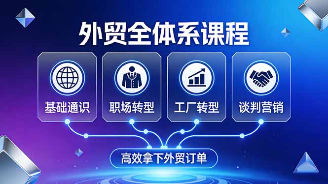外贸全体系课程：覆盖基础通识+职场转型+工厂转型+谈判营销，一套流程帮你高效拿下外贸订单-网创项目