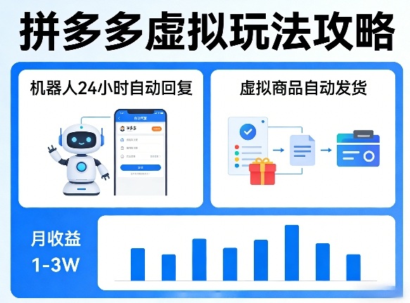 没人告诉你的拼多多虚拟玩法，机器人回复+发货，月搞1-3W【揭秘】-网创项目