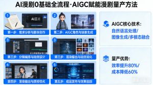 AI漫剧0基础全流程，快速掌握AIGC赋能的漫剧量产方法-网创项目