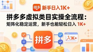 拼多多虚拟类目实操全流程：矩阵化稳定运营，新手也能轻松日入 1K+-网创项目
