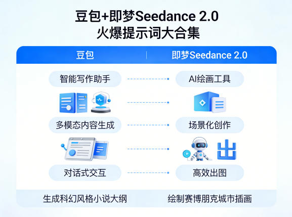 豆包+即梦Seedance 2.0，市面上卖的比较火爆的提示词大合集-网创项目
