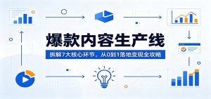 爆款内容生产线：拆解7大核心环节，从0到1落地变现全攻略-网创项目