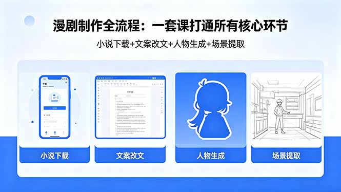 漫剧制作全流程：小说下载+文案改文+人物生成+场景提取：一套课打通漫剧制作所有核心环节-网创项目